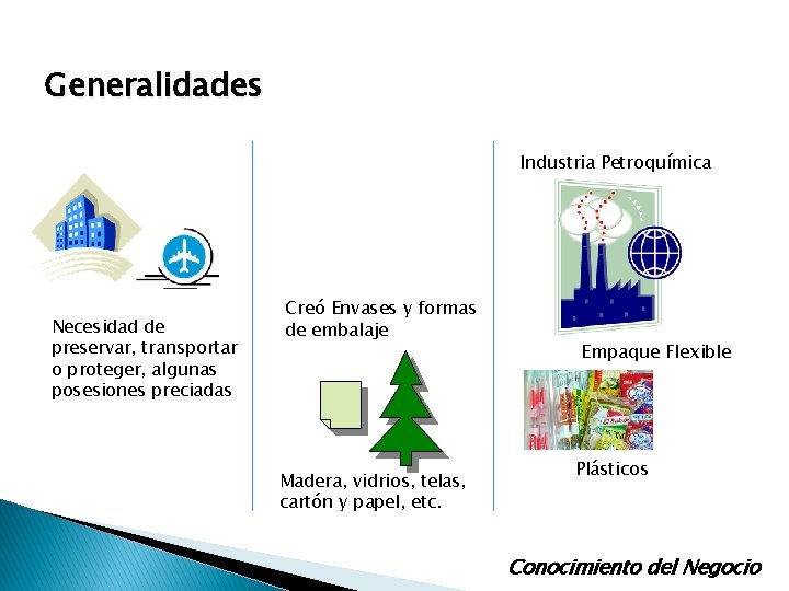 Generalidades Industria Petroquímica Necesidad de preservar, transportar o proteger, algunas posesiones preciadas Creó Envases Generalidades Industria Petroquímica Necesidad de preservar, transportar o proteger, algunas posesiones preciadas Creó Envases