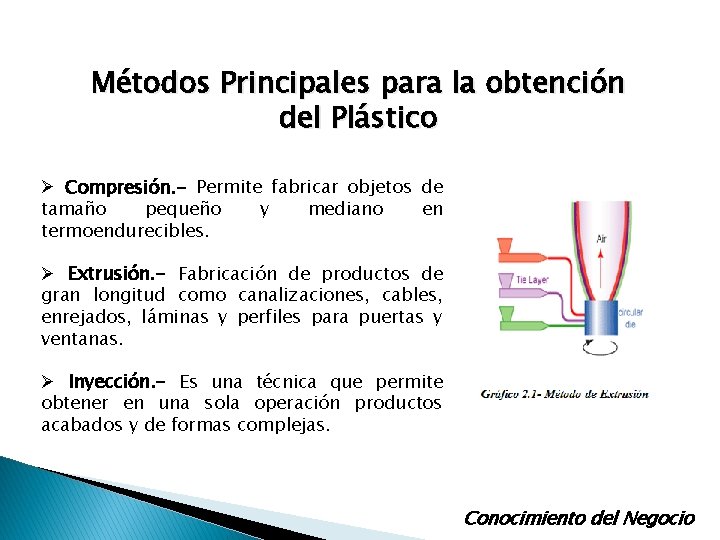 Métodos Principales para la obtención del Plástico Ø Compresión. - Permite fabricar objetos de Métodos Principales para la obtención del Plástico Ø Compresión. - Permite fabricar objetos de