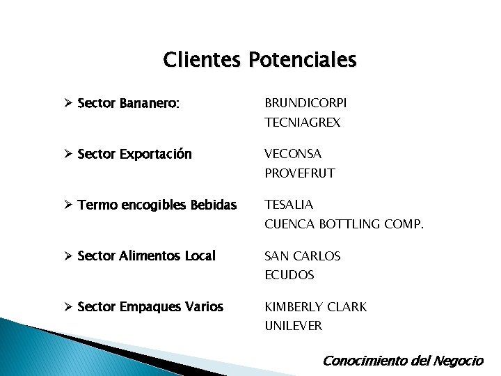Clientes Potenciales Ø Sector Bananero: BRUNDICORPI Ø Sector Exportación VECONSA Ø Termo encogibles Bebidas Clientes Potenciales Ø Sector Bananero: BRUNDICORPI Ø Sector Exportación VECONSA Ø Termo encogibles Bebidas
