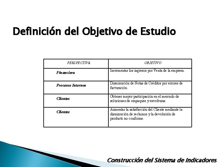 Definición del Objetivo de Estudio PERSPECTIVA Financiera OBJETIVO Incrementar los ingresos por Venta de Definición del Objetivo de Estudio PERSPECTIVA Financiera OBJETIVO Incrementar los ingresos por Venta de