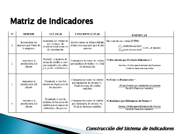 Matriz de Indicadores Construcción del Sistema de Indicadores Matriz de Indicadores Construcción del Sistema de Indicadores