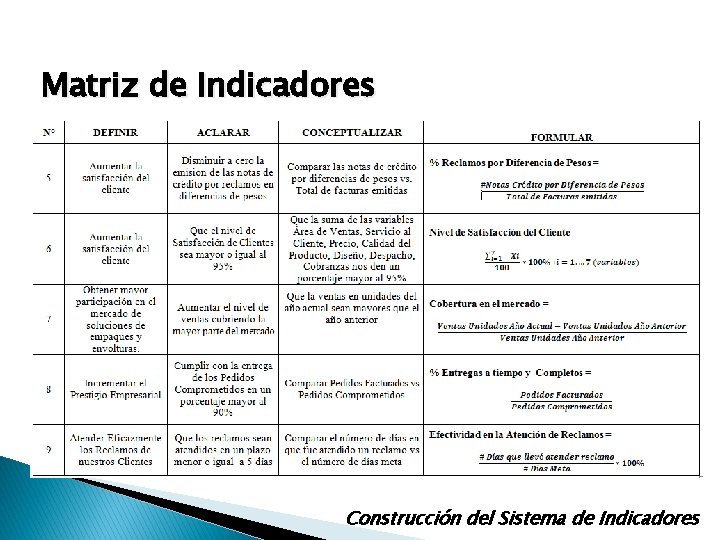 Matriz de Indicadores Construcción del Sistema de Indicadores Matriz de Indicadores Construcción del Sistema de Indicadores