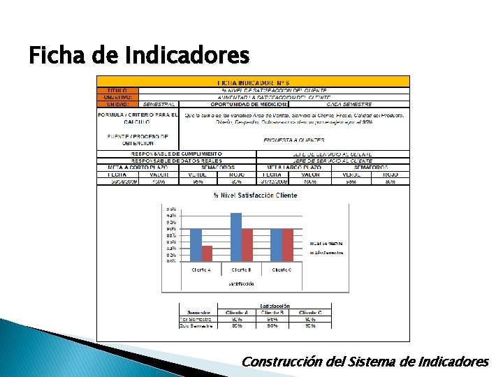 Ficha de Indicadores Construcción del Sistema de Indicadores Ficha de Indicadores Construcción del Sistema de Indicadores