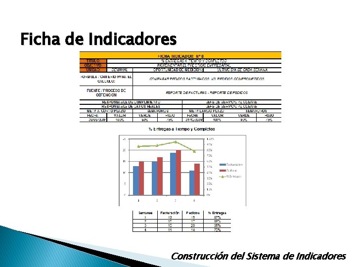 Ficha de Indicadores Construcción del Sistema de Indicadores Ficha de Indicadores Construcción del Sistema de Indicadores