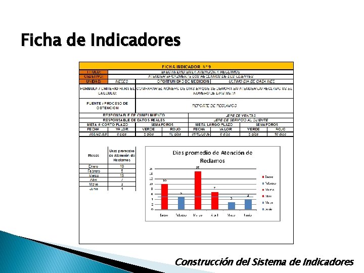 Ficha de Indicadores Construcción del Sistema de Indicadores Ficha de Indicadores Construcción del Sistema de Indicadores