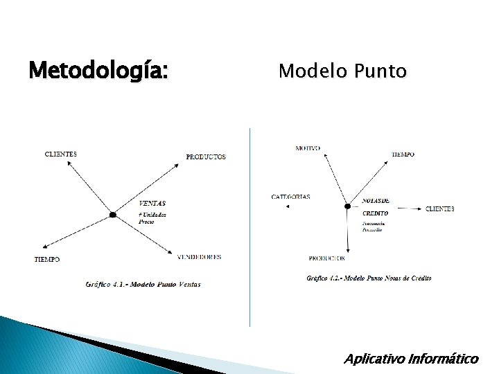 Metodología: Modelo Punto Aplicativo Informático Metodología: Modelo Punto Aplicativo Informático