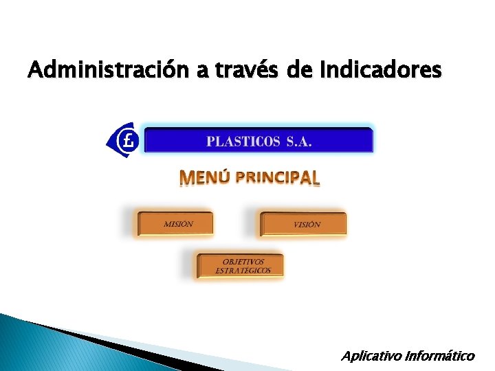 Administración a través de Indicadores Aplicativo Informático Administración a través de Indicadores Aplicativo Informático