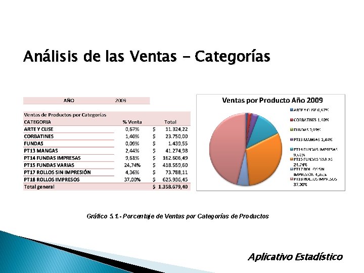 Análisis de las Ventas - Categorías Gráfico 5. 1. - Porcentaje de Ventas por Análisis de las Ventas - Categorías Gráfico 5. 1. - Porcentaje de Ventas por