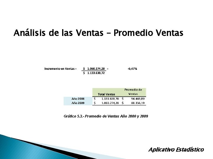 Análisis de las Ventas – Promedio Ventas Gráfico 5. 3. - Promedio de Ventas Análisis de las Ventas – Promedio Ventas Gráfico 5. 3. - Promedio de Ventas
