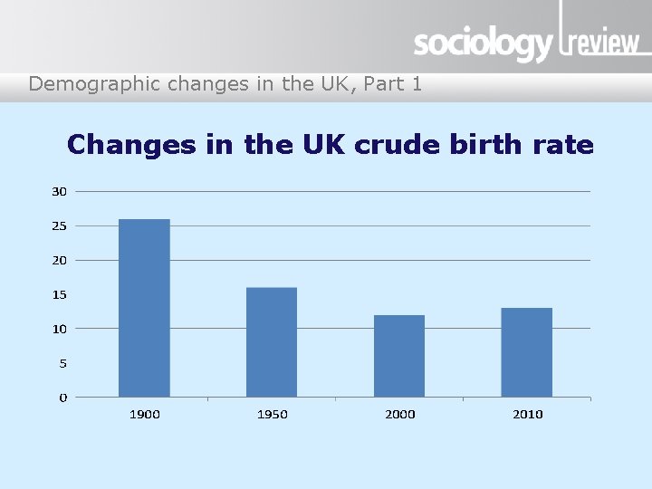 Demographic changes in the UK, Part 1 Changes in the UK crude birth rate