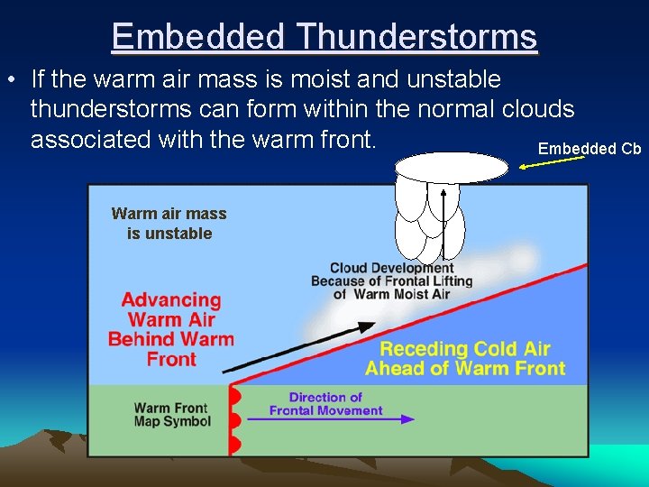 Embedded Thunderstorms • If the warm air mass is moist and unstable thunderstorms can