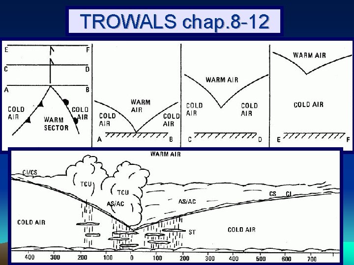 TROWALS chap. 8 -12 