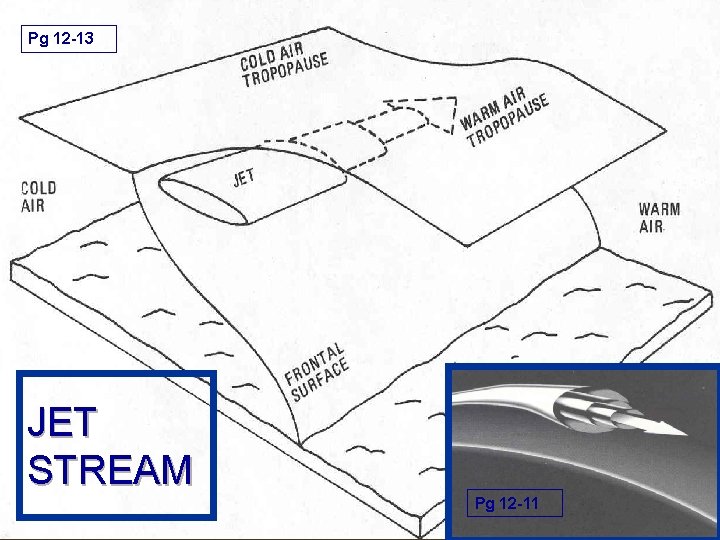 Pg 12 -13 JET STREAM Pg 12 -11 