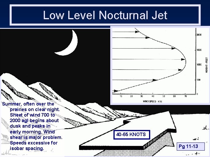 Low Level Nocturnal Jet Summer, often over the prairies on clear night. Sheet of