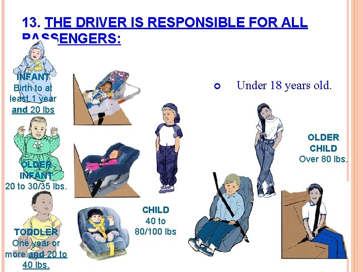 13. THE DRIVER IS RESPONSIBLE FOR ALL PASSENGERS: INFANT Birth to at least 1