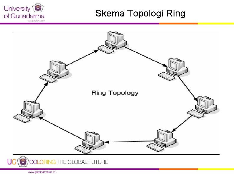 Skema Topologi Ring 