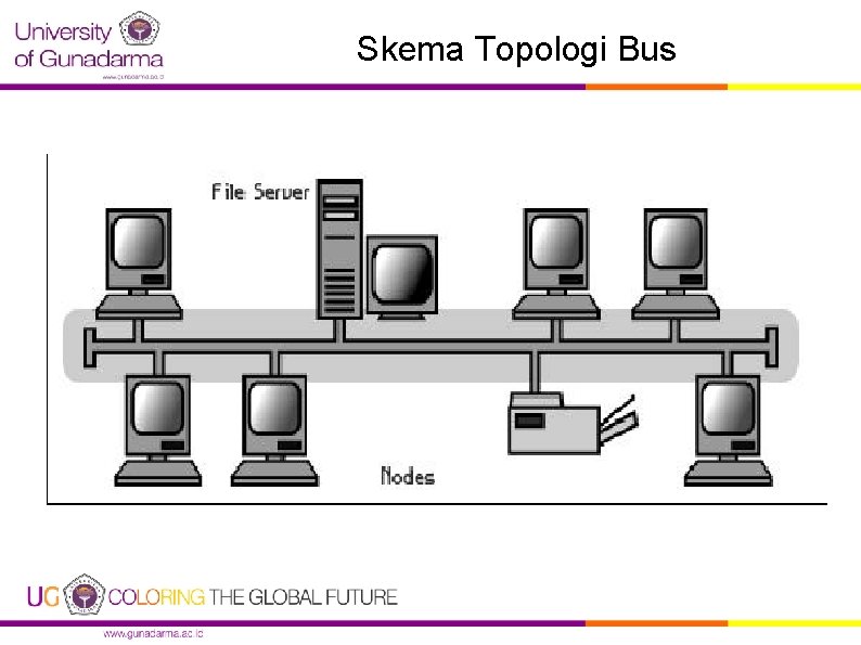 Skema Topologi Bus 