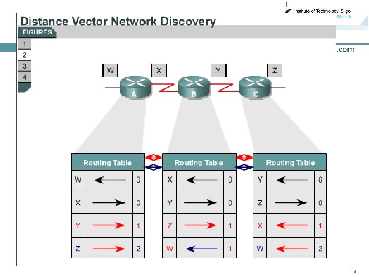 CCNA 2 v 3 1 Module 6 1