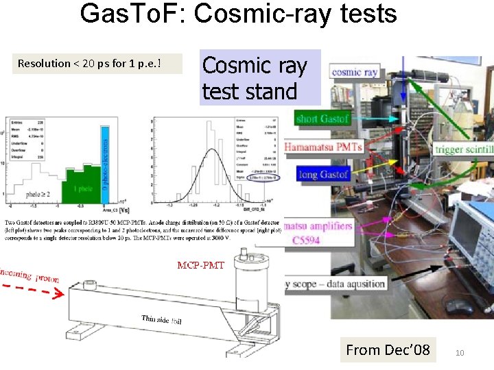 Gas. To. F: Cosmic-ray tests Resolution < 20 ps for 1 p. e. !