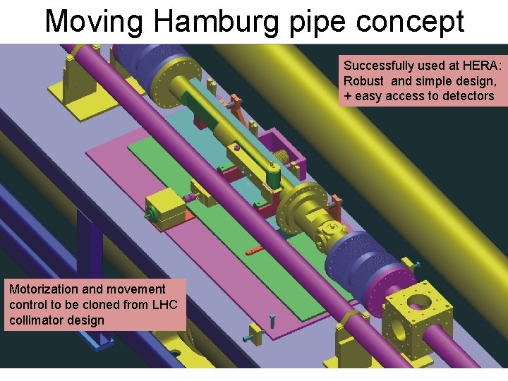 Moving Hamburg pipe concept Successfully used at HERA: Robust and simple design, + easy