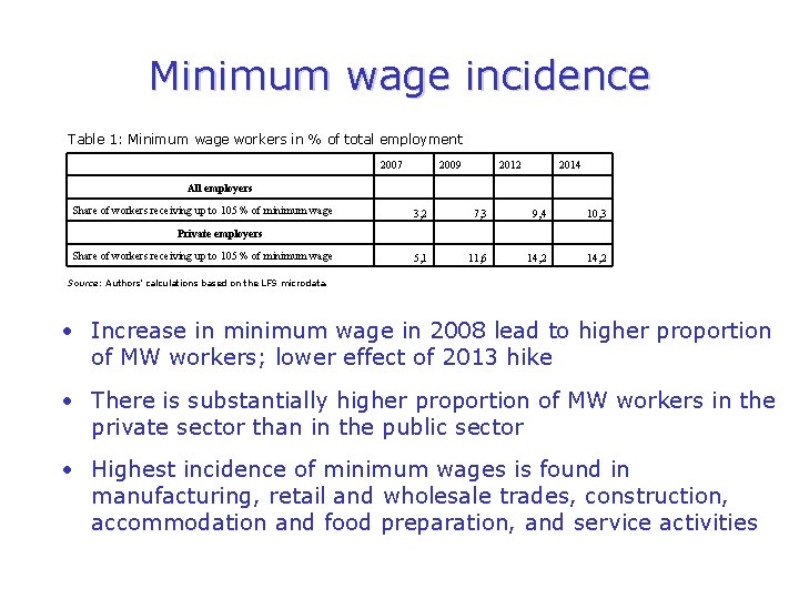 Minimum wage incidence Table 1: Minimum wage workers in % of total employment 2007