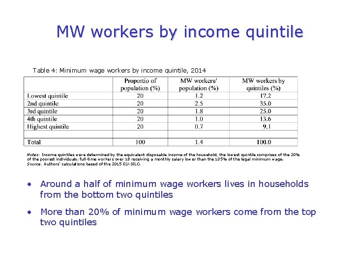 MW workers by income quintile Table 4: Minimum wage workers by income quintile, 2014