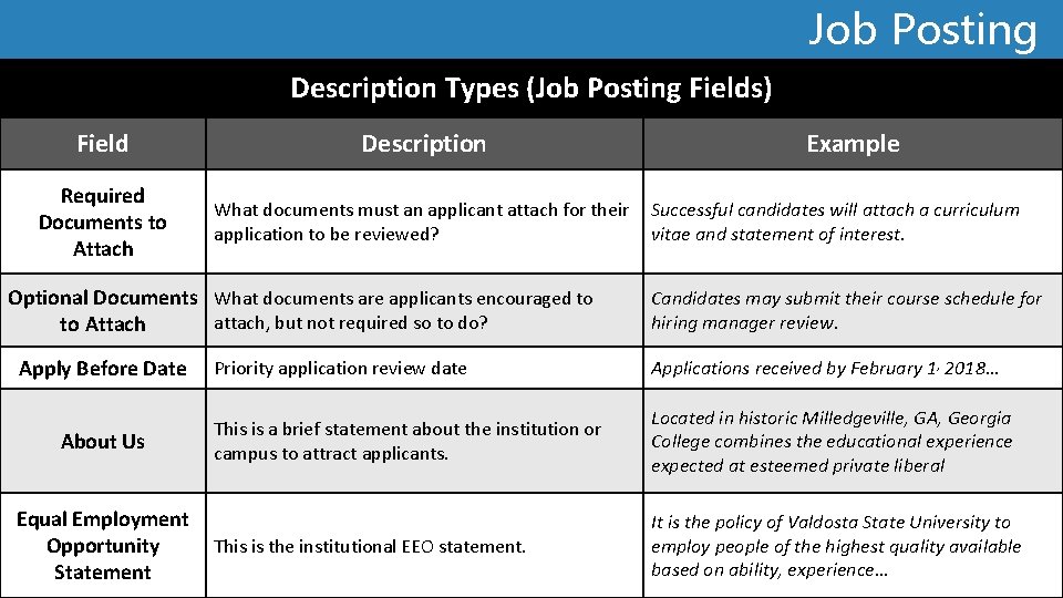 Job Posting Description Types (Job Posting Fields) Field Description Required Documents to Attach What