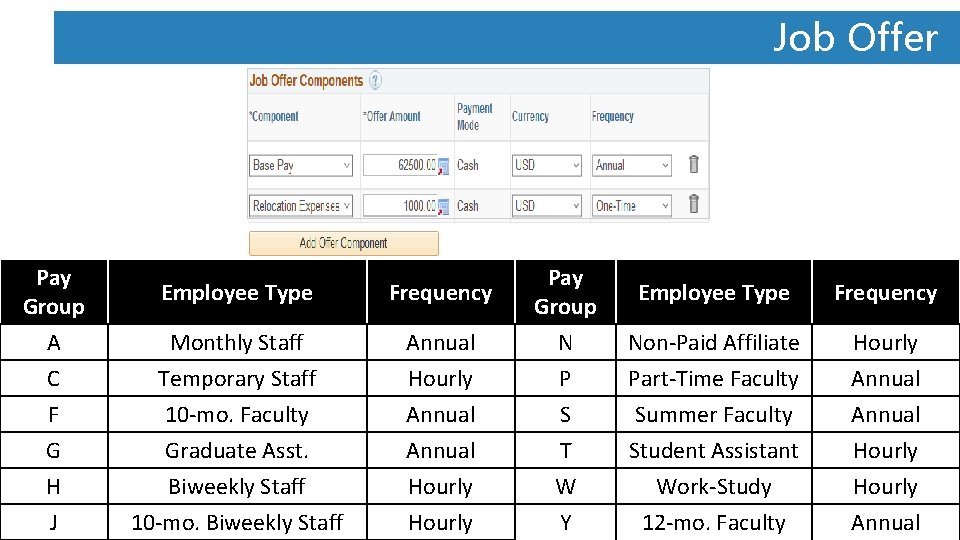 Job Offer Pay Group Employee Type Frequency A C F G H J Monthly