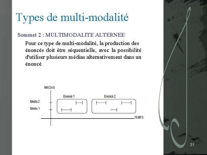 Types de multi-modalité Sommet 2 : MULTIMODALITE ALTERNEE Pour ce type de multi-modalité, la