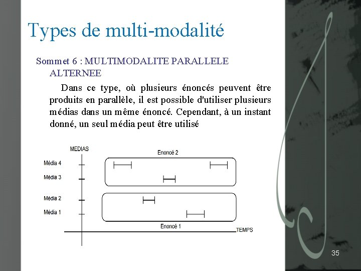 Types de multi-modalité Sommet 6 : MULTIMODALITE PARALLELE ALTERNEE Dans ce type, où plusieurs