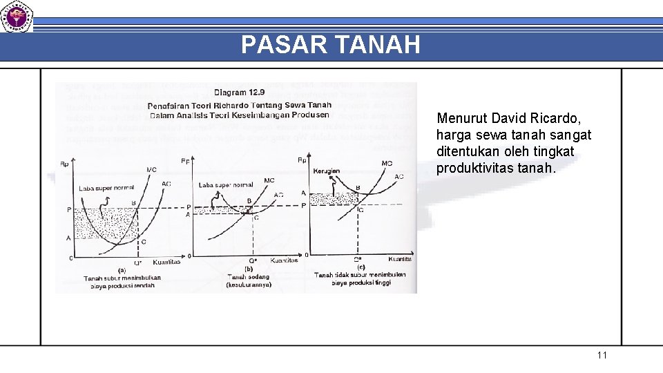 PASAR TANAH Menurut David Ricardo, harga sewa tanah sangat ditentukan oleh tingkat produktivitas tanah.