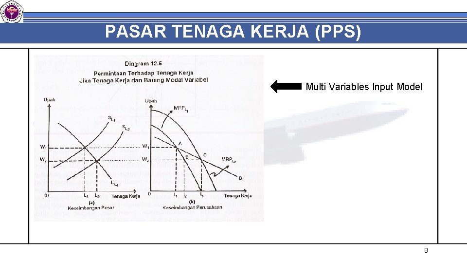 PASAR TENAGA KERJA (PPS) Multi Variables Input Model 8 