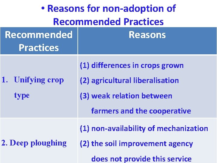 • Reasons for non-adoption of Recommended Practices Recommended Reasons Practices (1) differences in