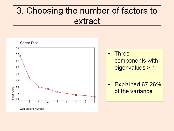 3. Choosing the number of factors to extract • Three components with eigenvalues >