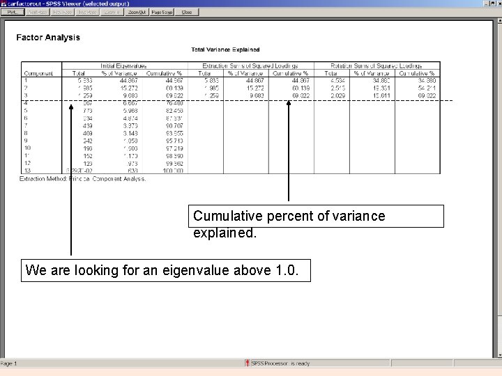 Cumulative percent of variance explained. We are looking for an eigenvalue above 1. 0.