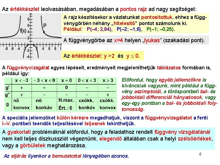 Az értékkészlet leolvasásában, megadásában a pontos rajz ad nagy segítséget: A rajz készítésekor a