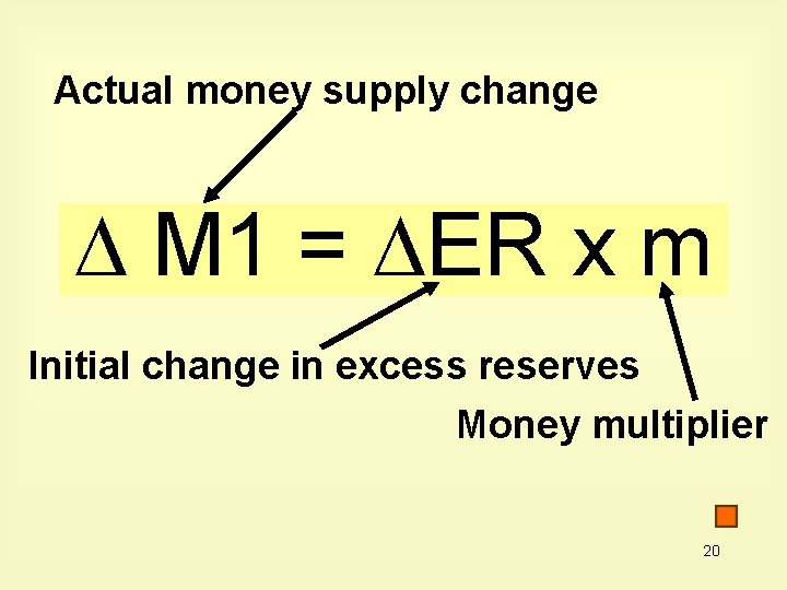 Actual money supply change M 1 = ER x m Initial change in excess