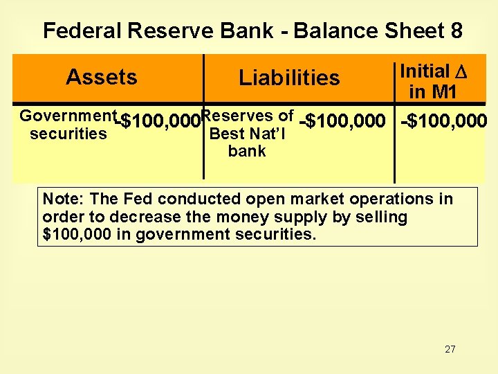 Federal Reserve Bank - Balance Sheet 8 Initial in M 1 Government-$100, 000 Reserves
