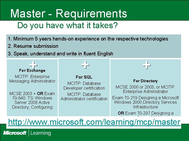 Master - Requirements Do you have what it takes? 1. Minimum 5 years hands-on