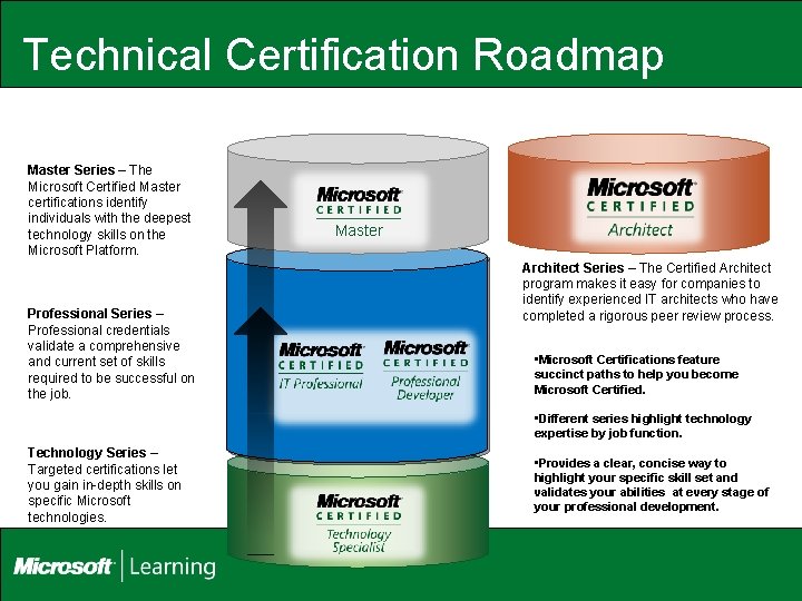 Technical Certification Roadmap Master Series – The Microsoft Certified Master certifications identify individuals with