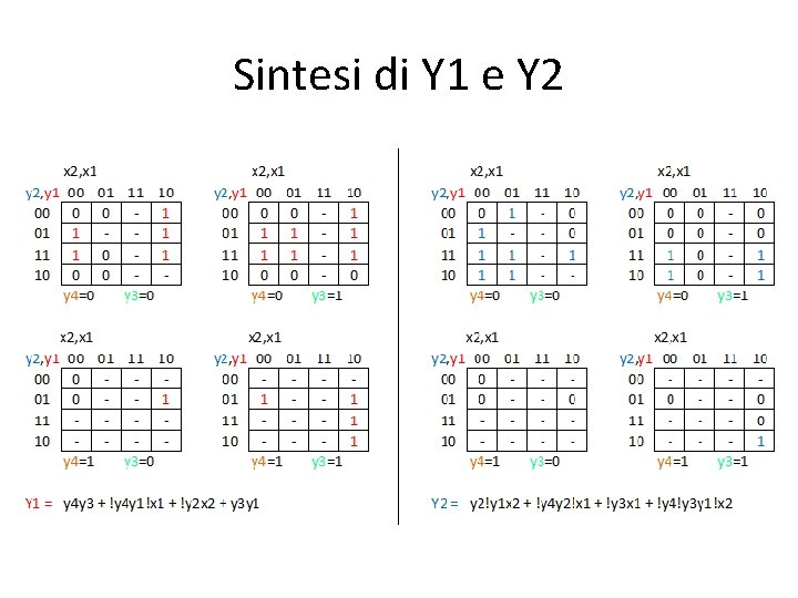 Sintesi di Y 1 e Y 2 