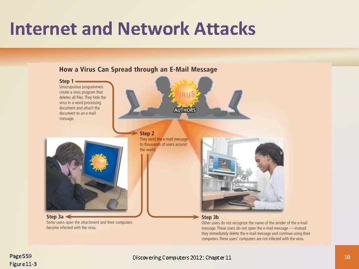 Internet and Network Attacks Page 559 Figure 11 -3 Discovering Computers 2012: Chapter 11