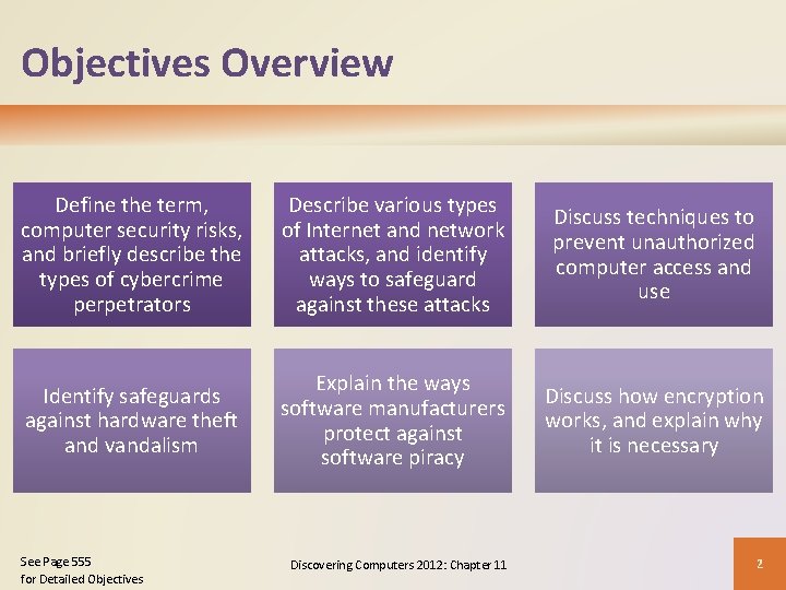 Objectives Overview Define the term, computer security risks, and briefly describe the types of