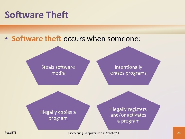 Software Theft • Software theft occurs when someone: Page 571 Steals software media Intentionally