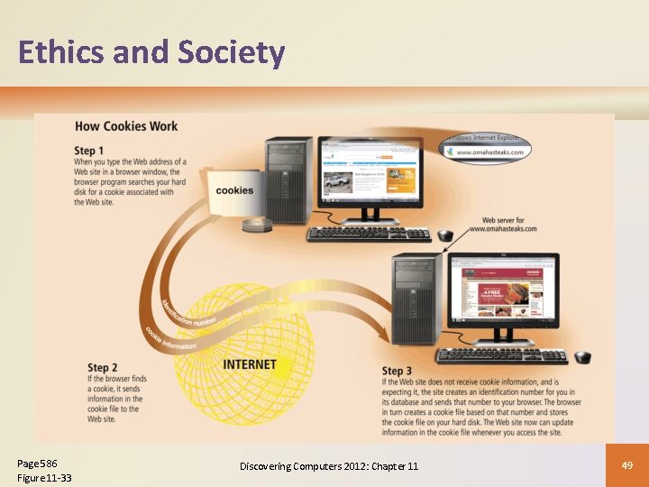 Ethics and Society Page 586 Figure 11 -33 Discovering Computers 2012: Chapter 11 49