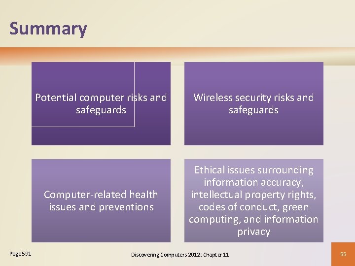 Summary Page 591 Potential computer risks and safeguards Wireless security risks and safeguards Computer-related