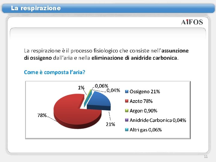La respirazione è il processo fisiologico che consiste nell’assunzione di ossigeno dall’aria e nella