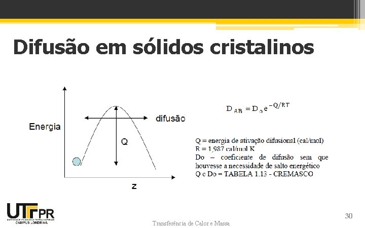 Difusão em sólidos cristalinos Transferência de Calor e Massa 30 