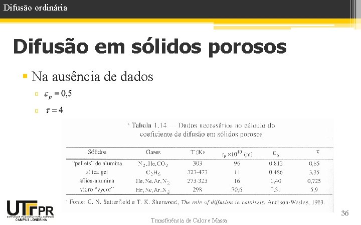 Difusão ordinária Difusão em sólidos porosos § Na ausência de dados ▫ ▫ Transferência