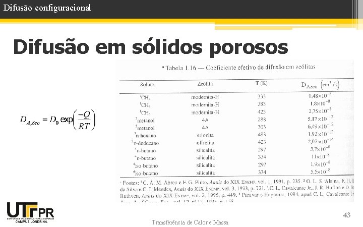 Difusão configuracional Difusão em sólidos porosos Transferência de Calor e Massa 43 